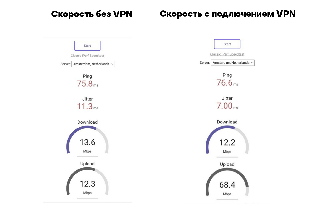 VPN-соединение - что это такое, способы настройки подключения. ESET. | ESET